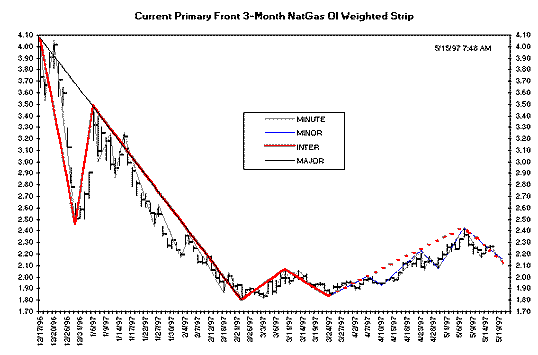 Current primary swings