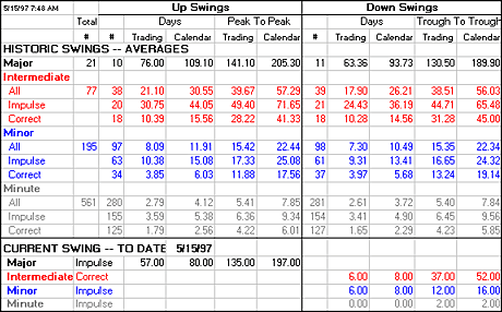 Swing statistics table